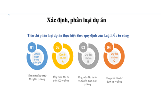 INVESTMENT PROJECT FOR INFORMATION TECHNOLOGY APPLICATION